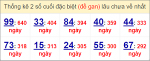 Dự đoán XSMB ngày 2/11/2024